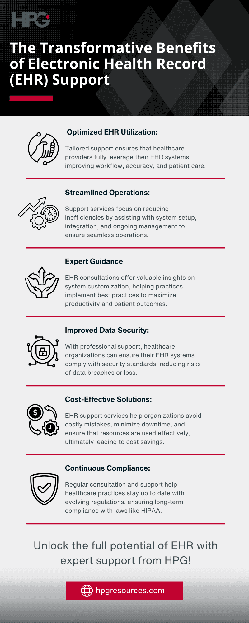 Transformative Benefits of Electronic Health Record (EHR) Support infographic