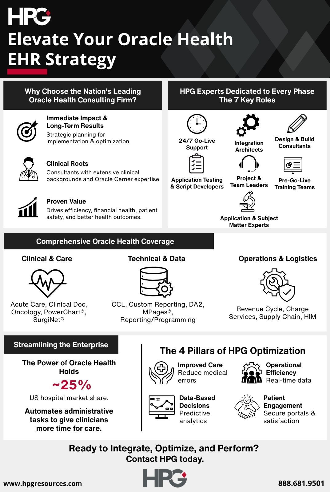 Infographic | Elevate Your Oracle Health EHR Strategy